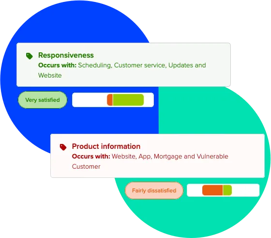 AI-Powered Insight & Analysis
