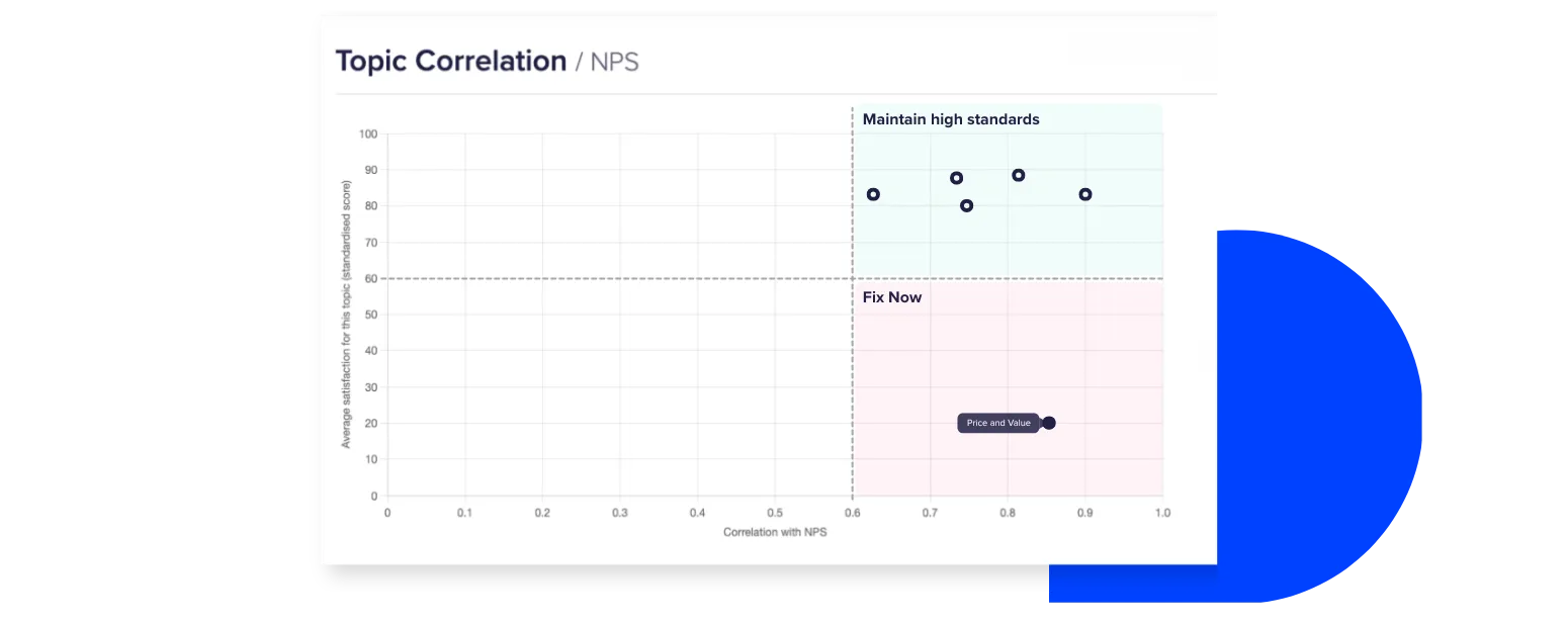 Screenshot showing the correlation report