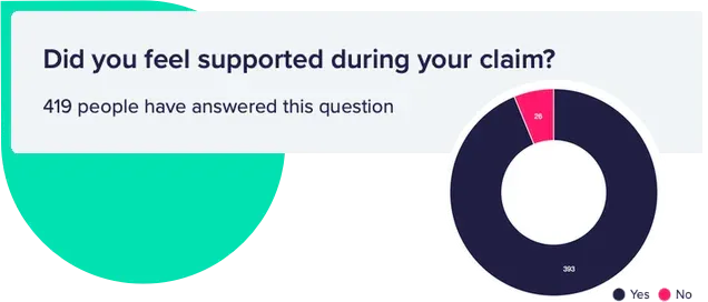 Screenshot showing consumer duty-related question being analysed
