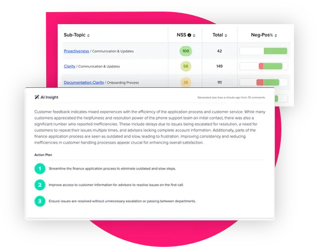 Screenshot showing CustomerSure’s AI features