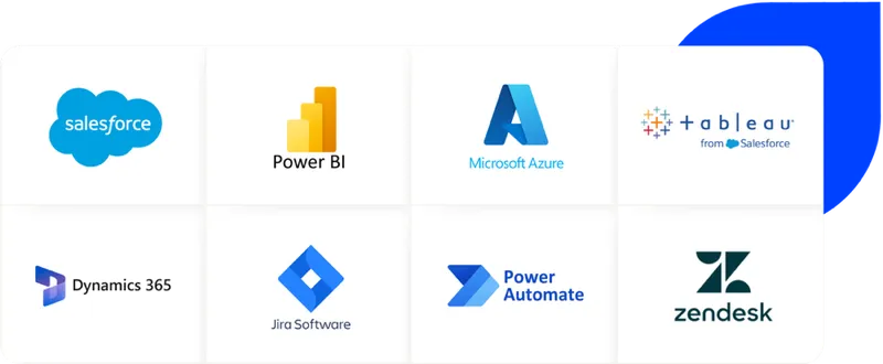 Some of the things we integrate with