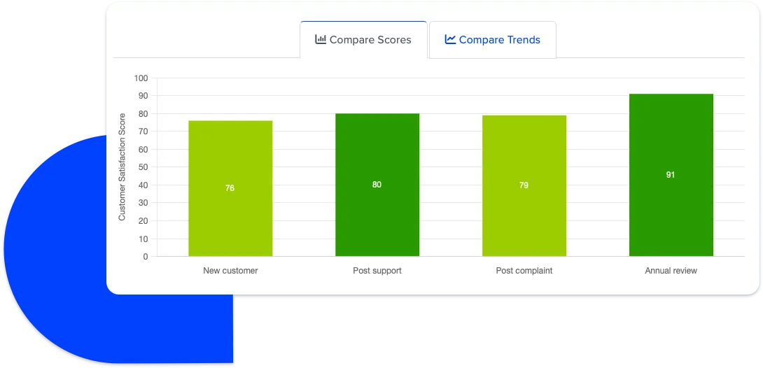 Customer Journey Report in CustomerSure