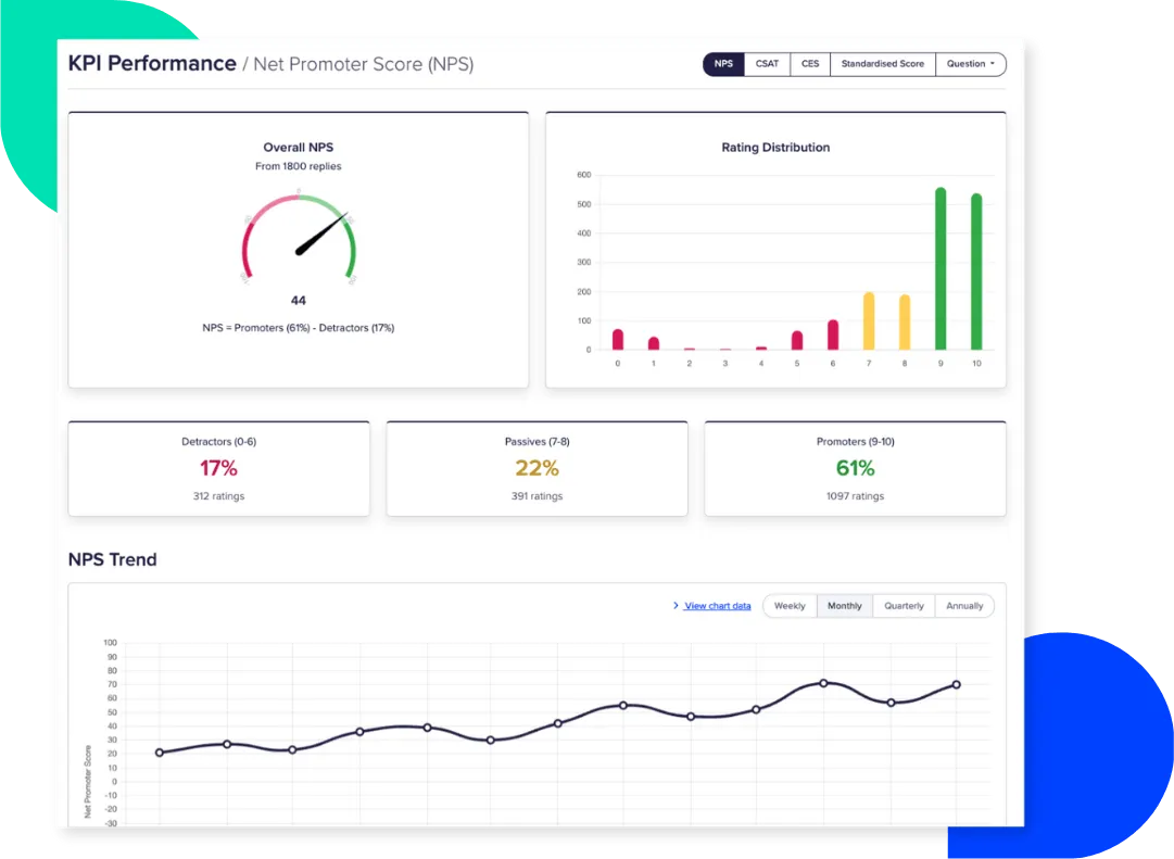 Capture the insights that matter most