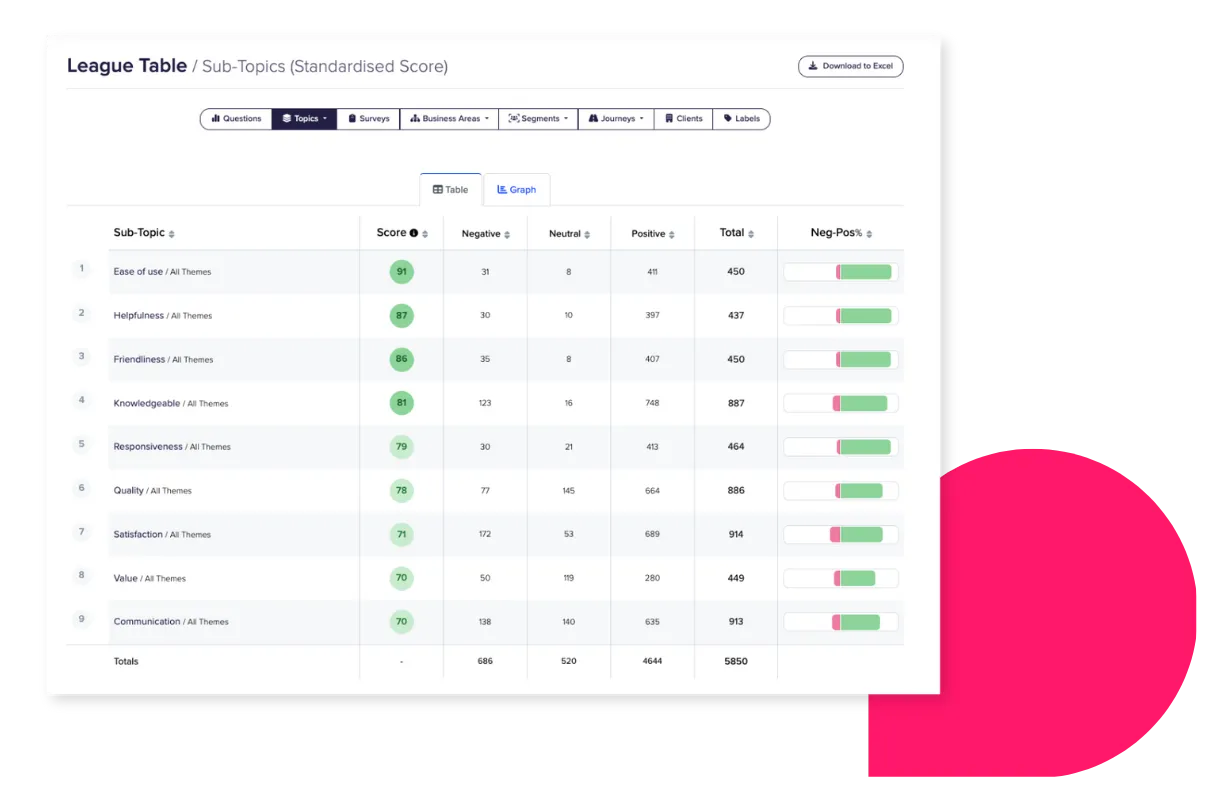 Customer Insight & Root Cause Analysis