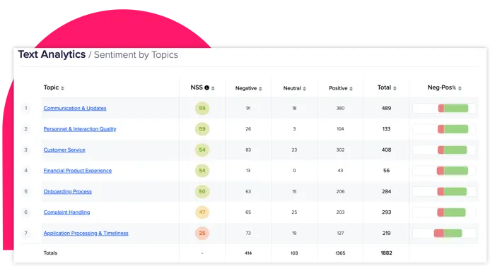 Risk & Compliance Analytics