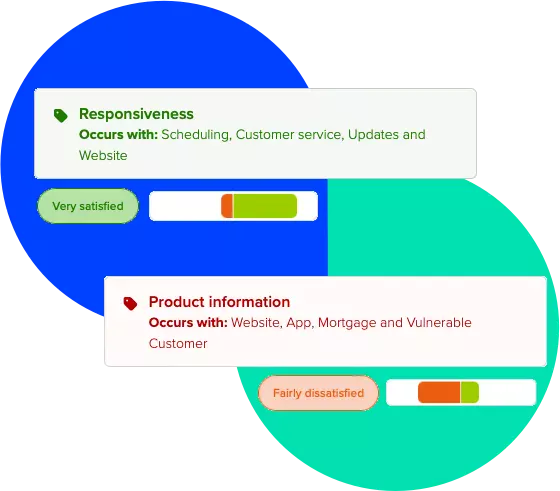 AI-Powered Insight & Analysis