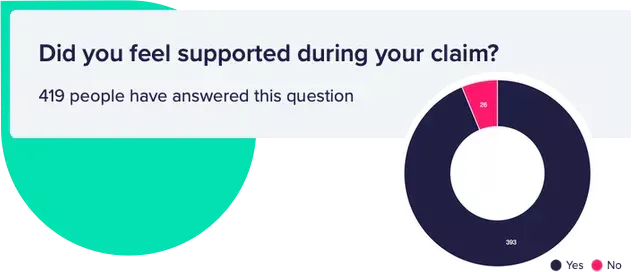 Compliance & governance made simple