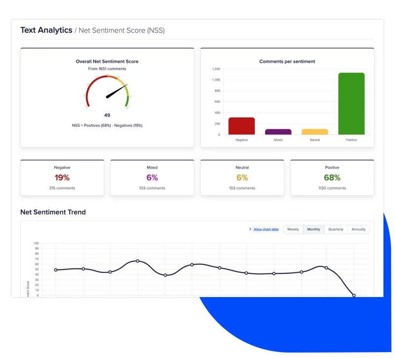 Impact-driven Reporting