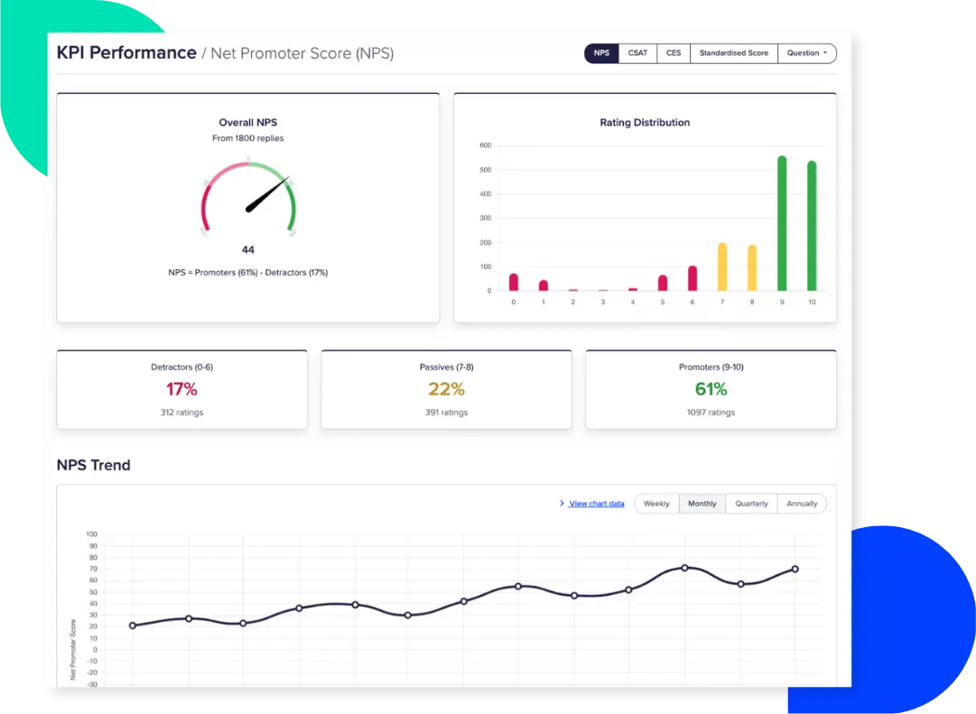 Capture the insights that matter most
