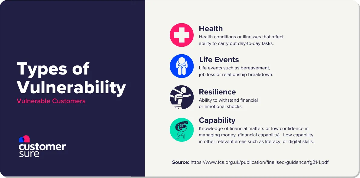 Graphic illustrating the 4 types of vulnerability mentioned above