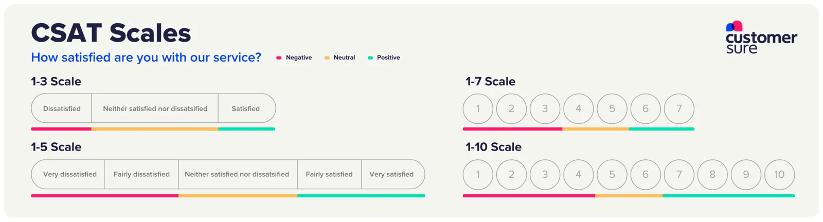 CSAT scales
