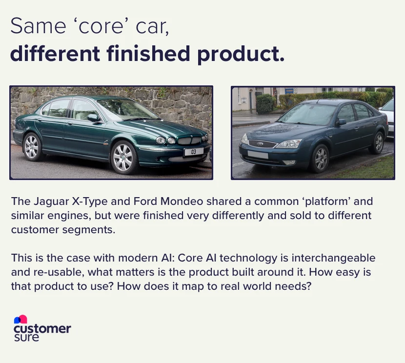 Image showing two cars, the Jaguar X-Type and Ford Mondeo. Same platform, but one is visibly styled as an executive car, the Mondeo is more mass-market. This is a visual analogy for how identical LLM cores can result in vastly different products