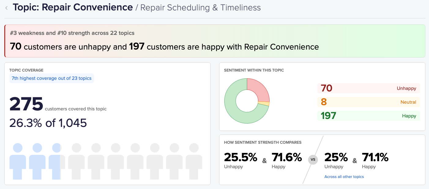 Screenshot of a ’repair convenience’ dashboard in CustomerSure